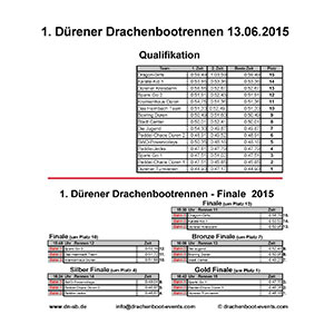 Ergebnisse Drachenbootrennen Dueren 2015