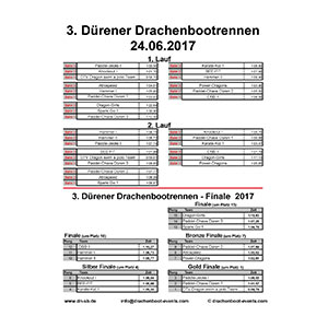 Ergebnisse Drachenbootrennen Dueren 2017