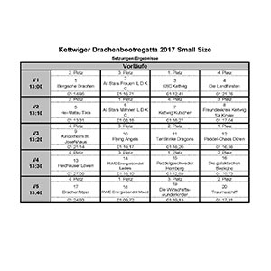 Ergebnisse Kettwiger Drachenbootrennen Small-Size 2017