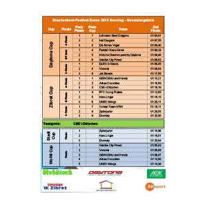 Ergebnisse Drachenboot Festival Essen 2018
